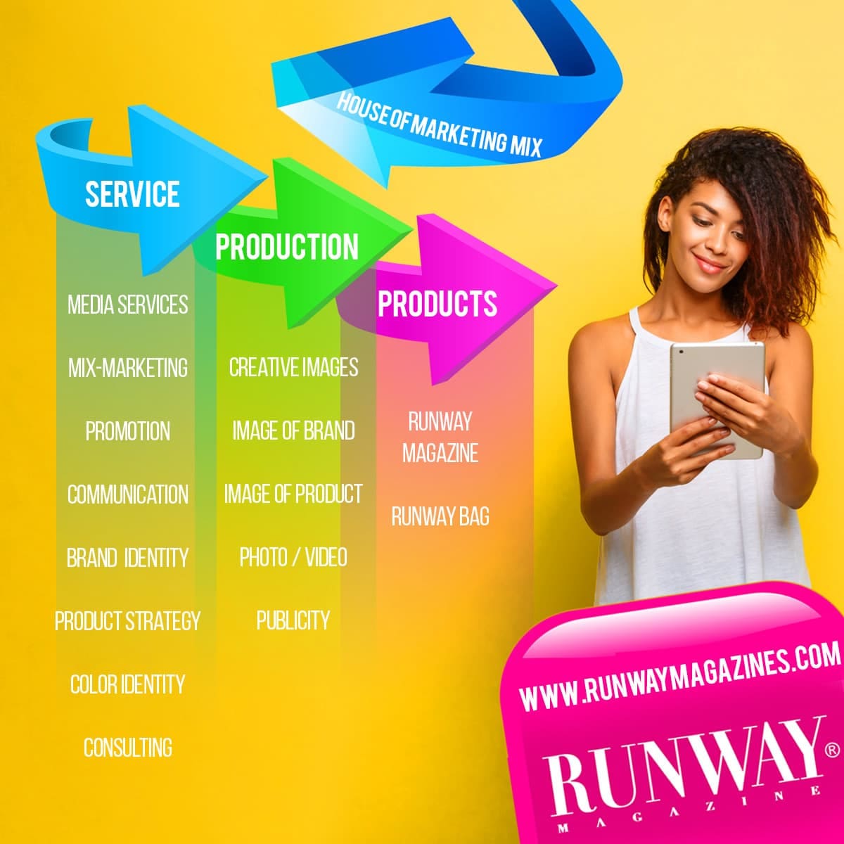 RUNWAY Marketing MAGAZINE
