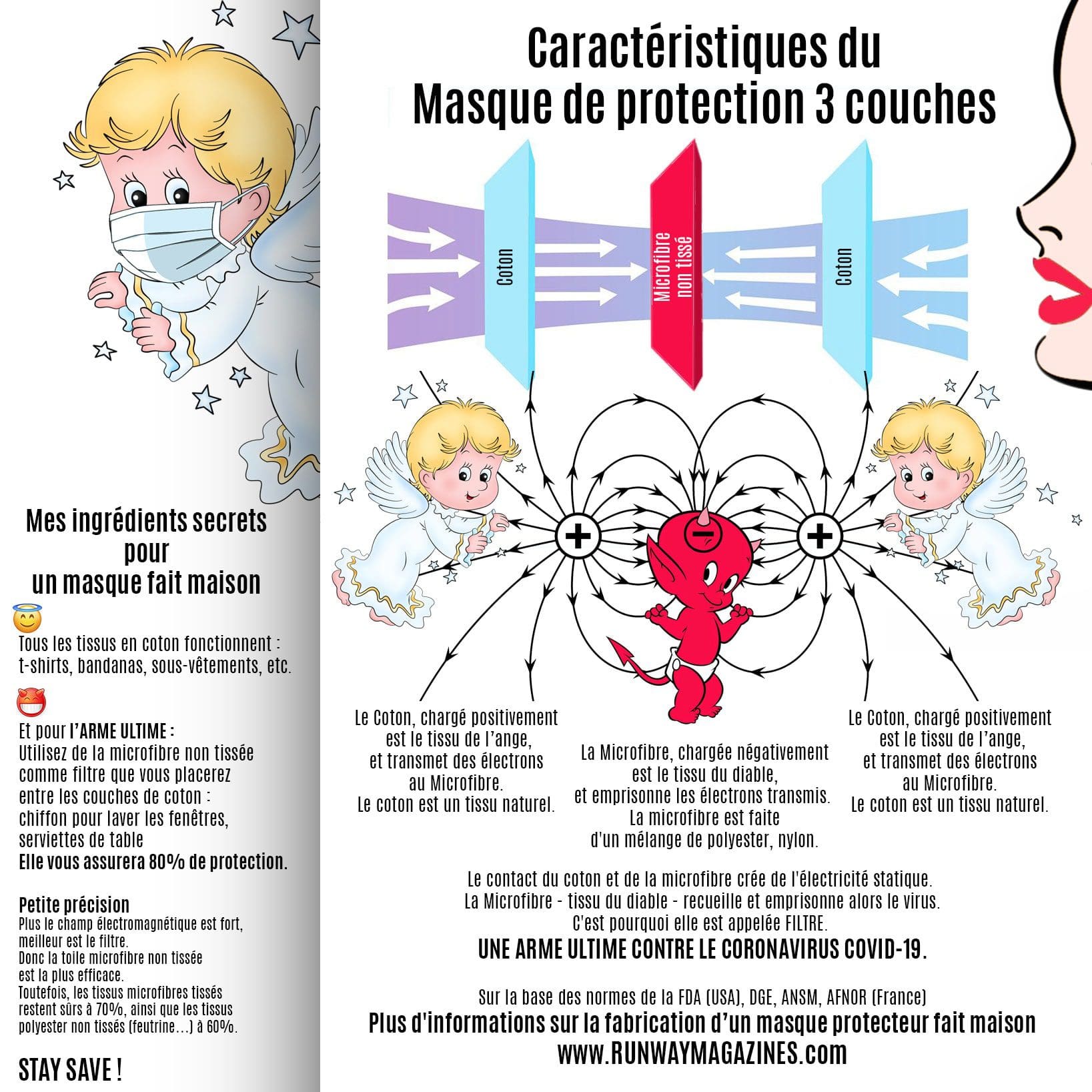 Caractéristiques du Masque de protection 3 sofás