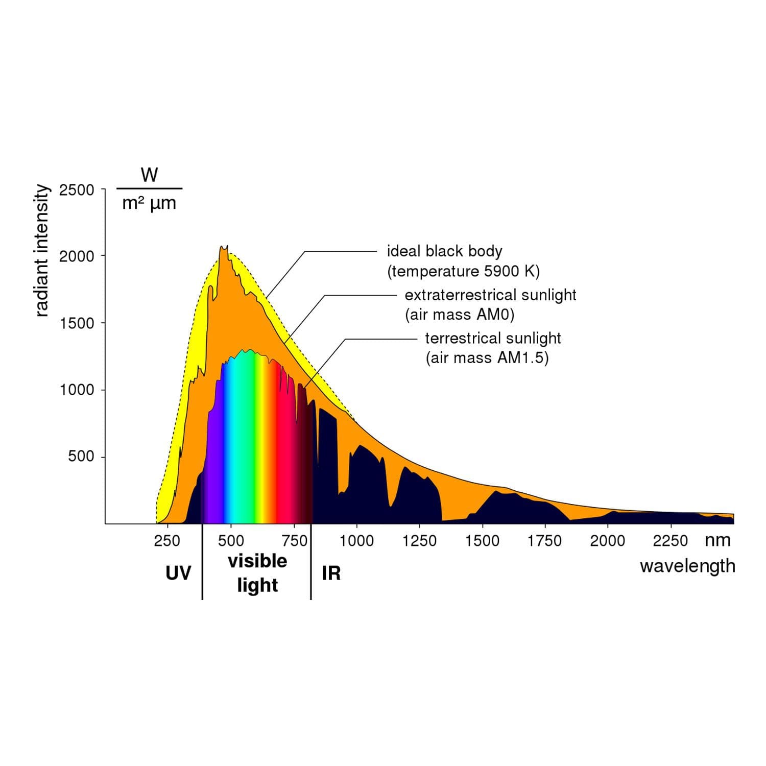 Color vision of Miche Eugene Chevreul