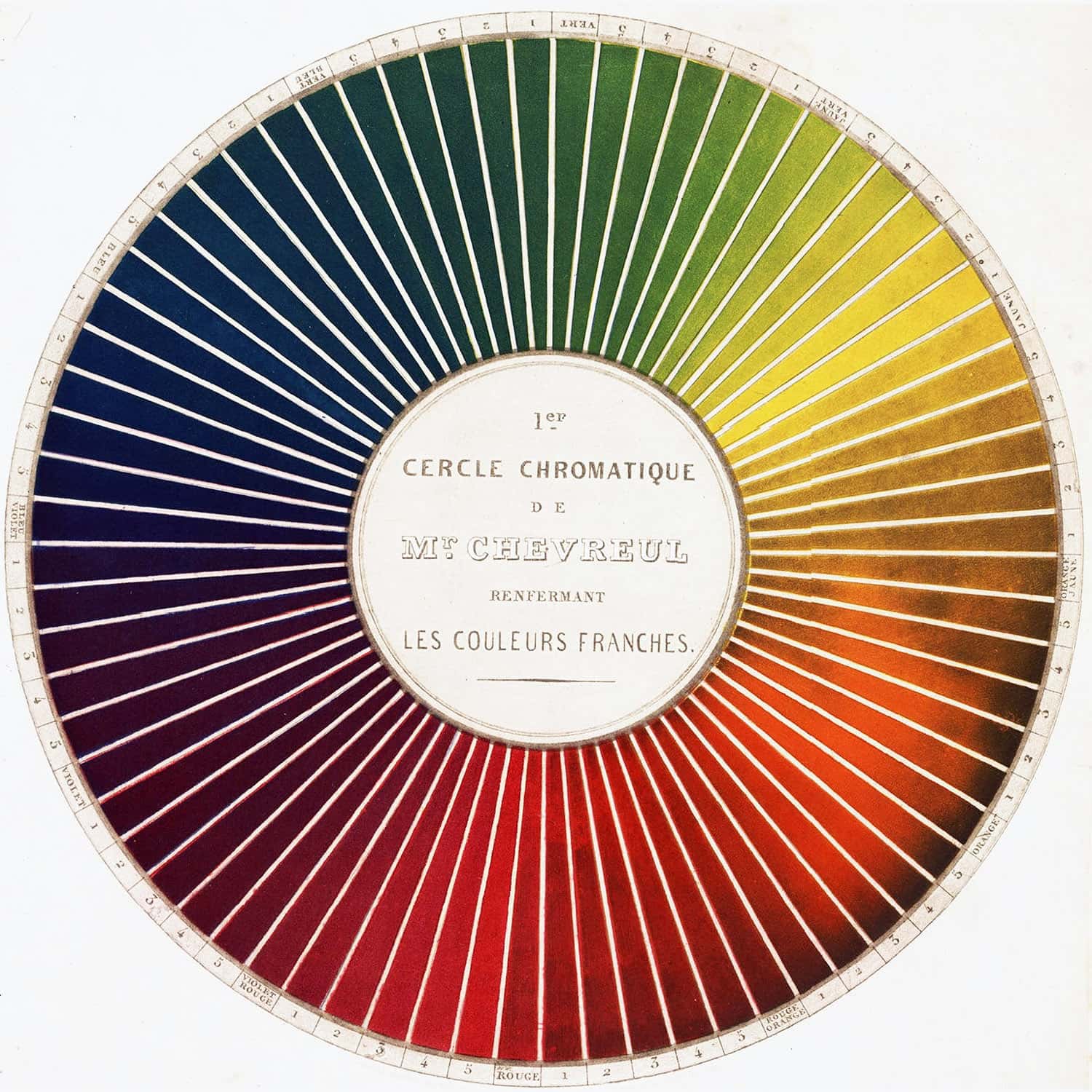 Michel Eugene Chevreul - Cercle chromatique