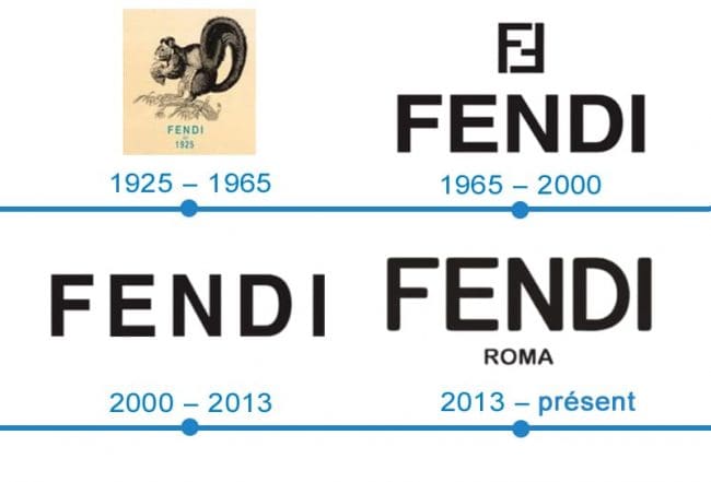 History of FENDI logo 1925-2022