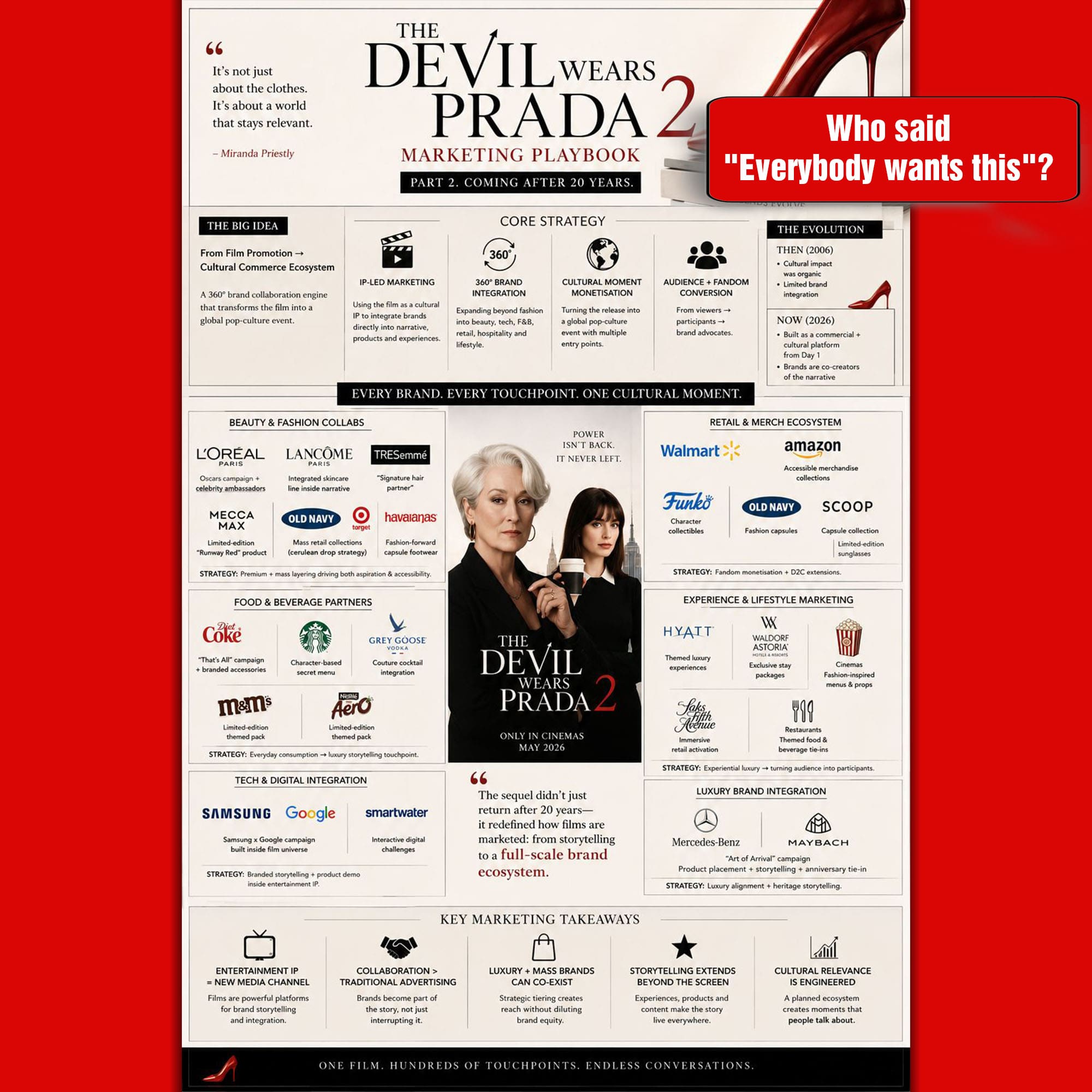 Disney / Marketing-Leitfaden des 20. Jahrhunderts: Der Teufel trägt Prada 2 – Masterclass für globales Merchandising 360° (selbst erstellt, verbreitet auf LinkedIn). Verwendung gemäß Fair Use für Zwecke der kritischen Analyse, des redaktionellen Kommentars und der transformativen Satire.